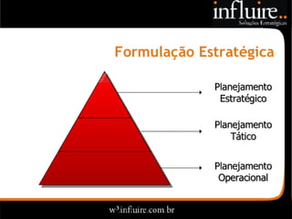 Influire..  Visão Sobre Estratégia