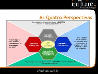 Influire..  Visão Sobre Estratégia