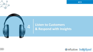 14
#CX	
  
Listen	
  to	
  Customers	
  	
  
&	
  Respond	
  with	
  Insights	
  4	
  
 