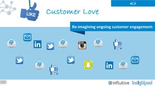 17
#CX	
  
Re-­‐imagining	
  ongoing	
  customer	
  engagement:	
  
 