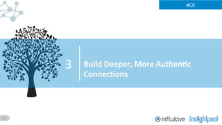 9
#CX	
  
Build	
  Deeper,	
  More	
  Authen)c	
  
Connec)ons	
  
3	
  
 