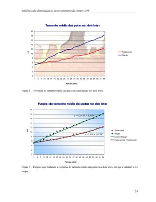 Influência da Alimentação no Desenvolvimento de Cobb