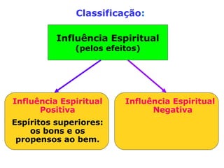 “A diferença dos estados se complica com a va
riedade das impressões. Sob a influência dos
sentimentos que os animam, desde a calma do
estudo às tempestades da paixão, as almas e
os cérebros vibram em graus diversos, obede-
cendo a velocidades diferentes; a harmonia
não se pode estabelecer entre eles senão quan
do se igualam suas ondas vibratórias, como
acontece com os diapasões idênticos ou com
as placas telefônicas. Um cérebro de lentas e
débeis excitações não se pode harmonizar com
outros cujos átomos são animados de um mo-
vimento vertiginoso.” (LÉON DENIS, No Invisível)
Diapasão: Pequeno instrumento que dá uma nota constante e serve
para afinação de instrumentos musicais. (MICHAELIS)
 