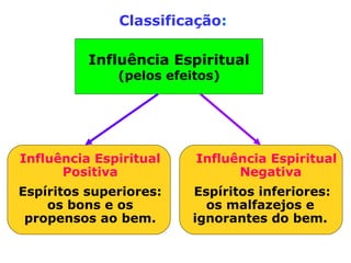484. Os Espíritos se afeiçoam de preferência
a certas pessoas?
“Os bons Espíritos simpatizam com os ho-
mens de bem, ou suscetíveis de se melhora-
rem. Os Espíritos inferiores com os homens
viciosos, ou que podem tornar-se tais. Daí
suas afeições, como consequência da confor-
midade dos sentimentos.”
(KARDEC, O Livro dos Espíritos)
 