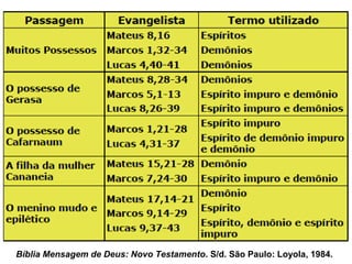 “A influência maléfica de um Espírito obses-
sor pode afetar a vida mental de uma pes-
soa, alterando suas emoções e raciocínios,
chegando até mesmo a atingir seu corpo físi-
co.” (GEBM, A obsessão)
 