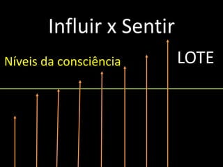 Influir x Sentir
Níveis da consciência LOTE
 