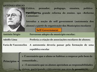 ANTÓNIO SÉRGIO
(Crítico, pensador, pedagogo, ensaísta, político e
republicano…Participa na grande reforma do ensino, 1921 «Reforma
Camoesas»
Introduz a noção de self government (autonomia dos
alunos) a partir da organização dos Municípios escolares
António Sérgio Fervoroso adepto do município escolar;
Adolfo Lima Preferia a criação de associações escolares de alunos;
Faria de Vasconcelos A autonomia deveria passar pela formação de uma
república escolar
Self-Government
Princípios
1- É necessário que o aluno se habitue a cooperar pelo bem da
comunidade…
2 – É necessário que os alunos aprendam as responsabilidades
cívicas, participando criticamente nos atos da governação…
 
