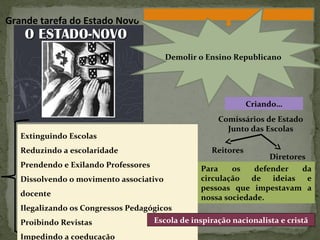 Grande tarefa do Estado Novo
Demolir o Ensino Republicano
Extinguindo Escolas
Reduzindo a escolaridade
Prendendo e Exilando Professores
Dissolvendo o movimento associativo
docente
Ilegalizando os Congressos Pedagógicos
Proibindo Revistas
Impedindo a coeducação
Criando…
Comissários de Estado
Junto das Escolas
Reitores
Diretores
Para os defender da
circulação de ideias e
pessoas que impestavam a
nossa sociedade.
Escola de inspiração nacionalista e cristã
 