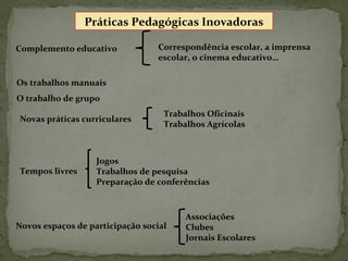 Práticas Pedagógicas Inovadoras
Complemento educativo Correspondência escolar, a imprensa
escolar, o cinema educativo…
Os trabalhos manuais
O trabalho de grupo
Novas práticas curriculares
Trabalhos Oficinais
Trabalhos Agrícolas
Tempos livres
Jogos
Trabalhos de pesquisa
Preparação de conferências
Novos espaços de participação social
Associações
Clubes
Jornais Escolares
 