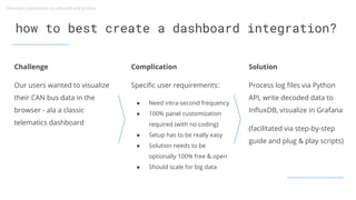 How to Store and Visualize CAN Bus Telematic Data with InfluxDB Cloud ...