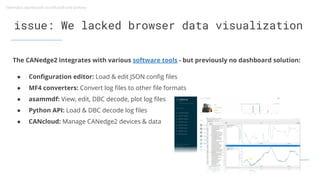 issue: We lacked browser data visualization
The CANedge2 integrates with various software tools - but previously no dashbo...