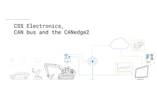 CSS Electronics,
CAN bus and the CANedge2
 