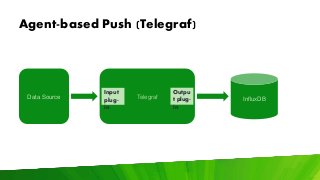 Agent-based Push (Telegraf)
InfluxDBTelegraf
Outpu
t plug-
in
Input
plug-
in
Data Source
 