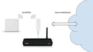 6LoWPAN Secure WebSocket
 