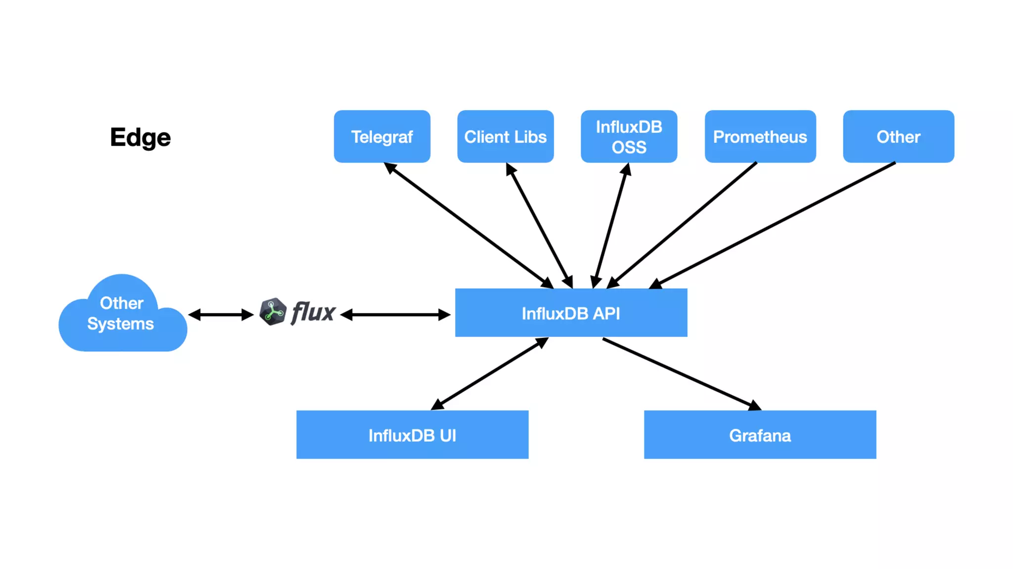 © 2020 InfluxData. All rights reserved. 27
 