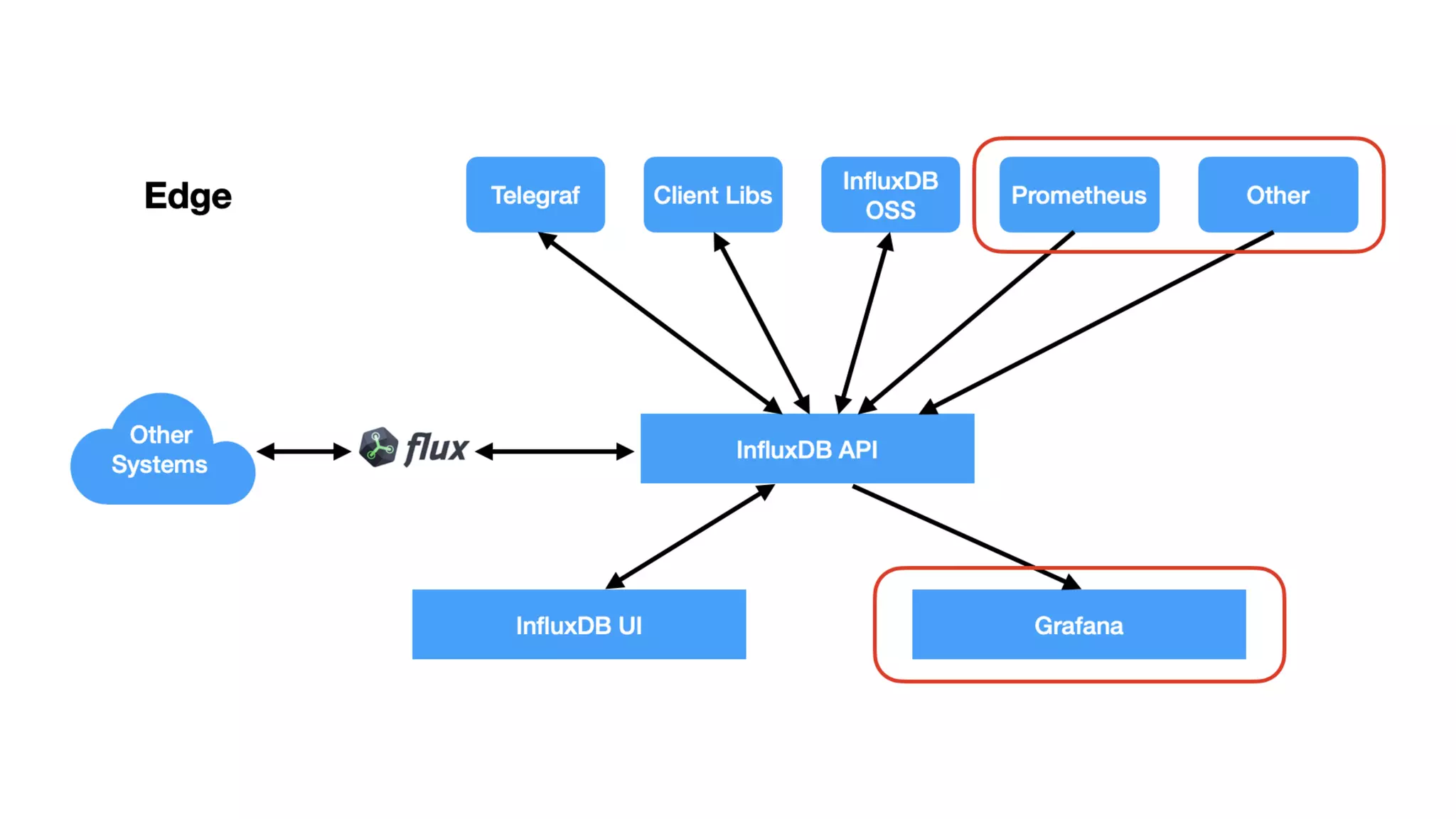 © 2020 InfluxData. All rights reserved. 28
 