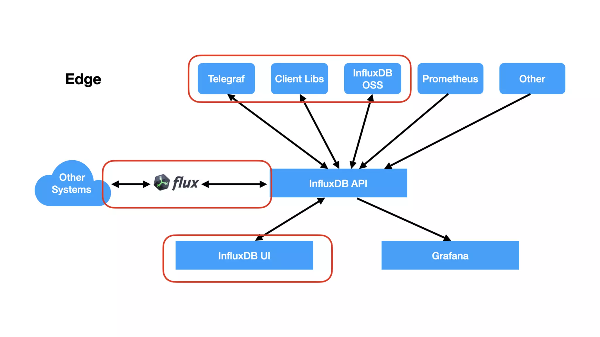 © 2020 InfluxData. All rights reserved. 29
 