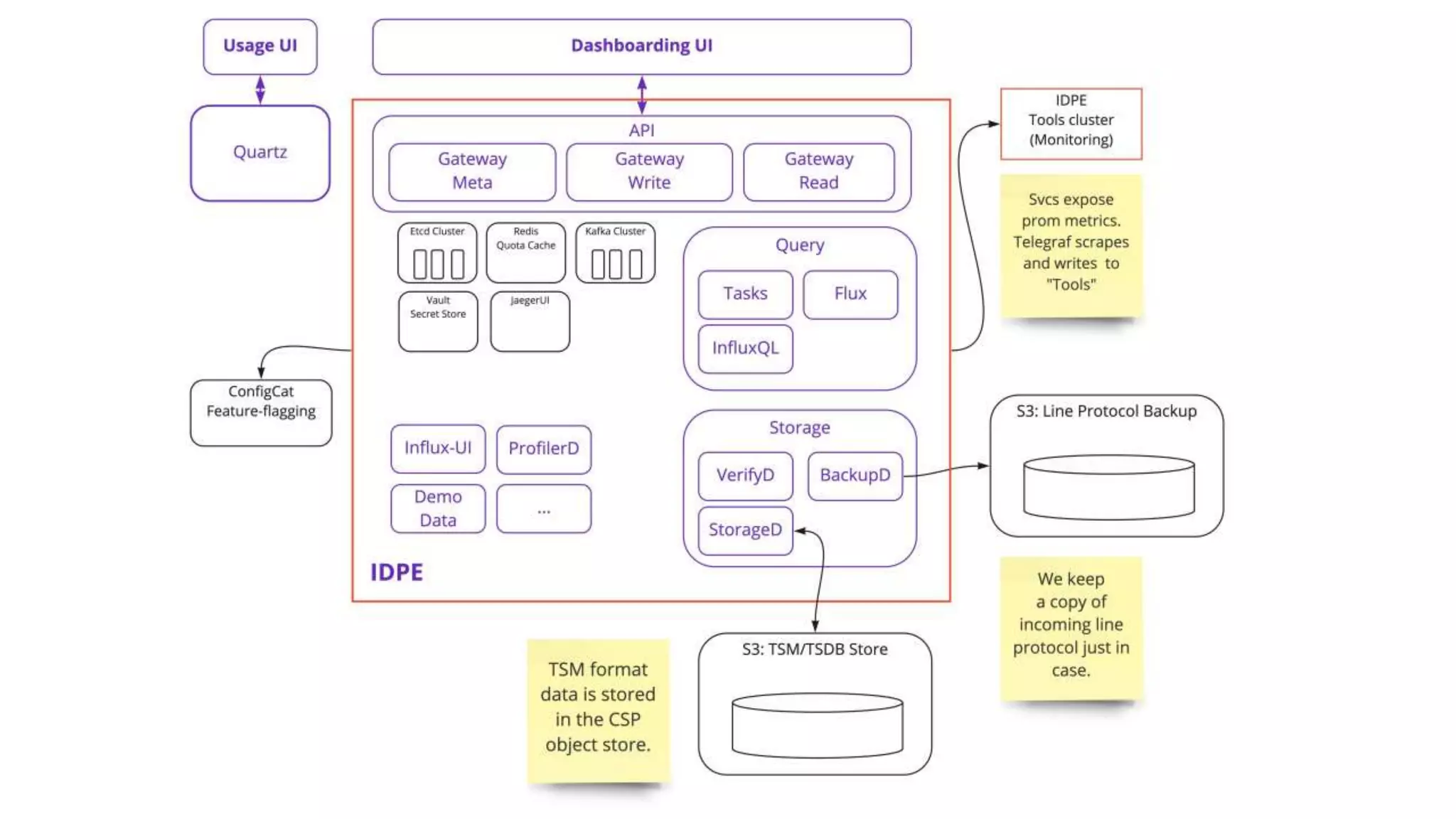 © 2020 InfluxData. All rights reserved. 33
 