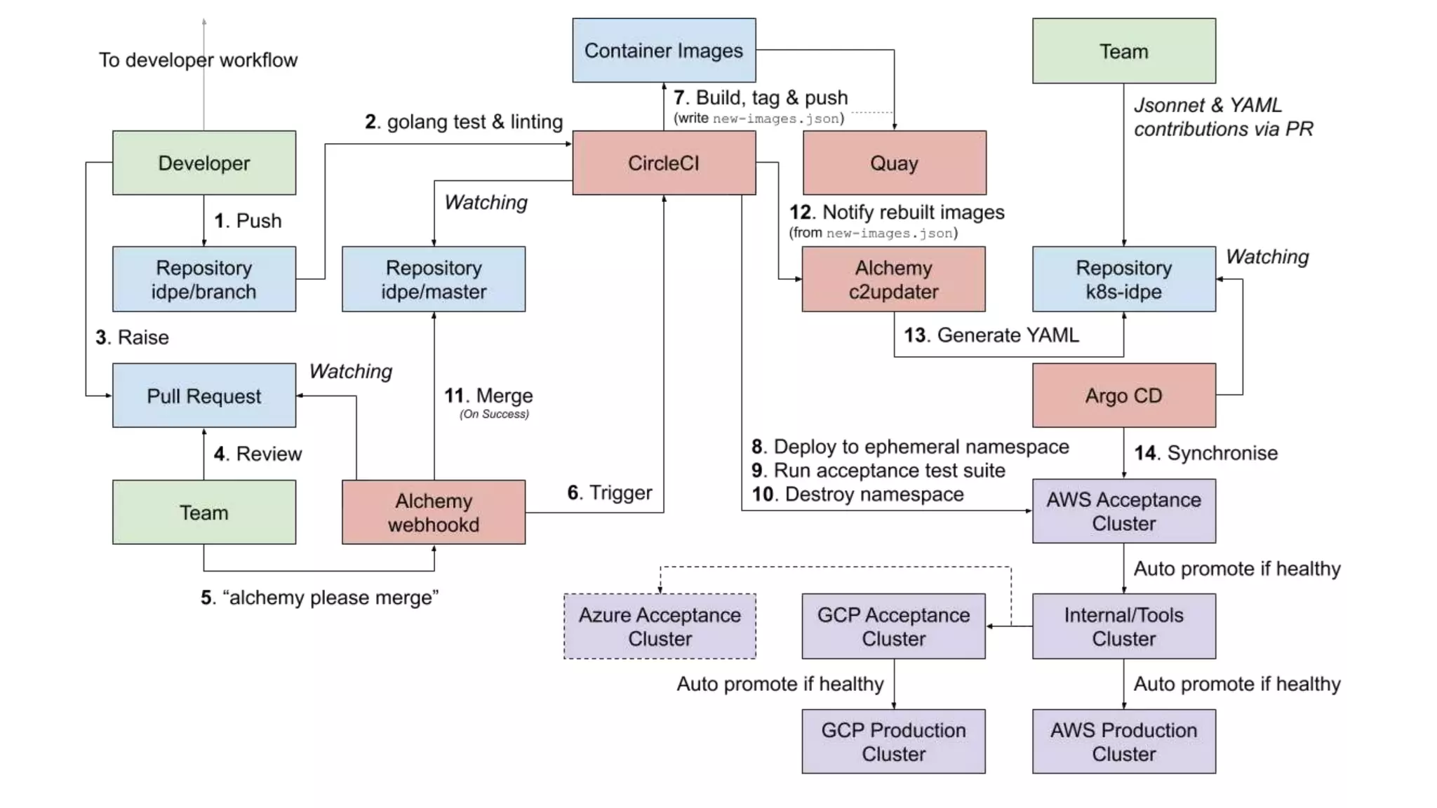 © 2020 InfluxData. All rights reserved. 36
 