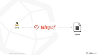 © 2020 InfluxData. All rights reserved.42
Mem
Stdout
 