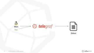 © 2020 InfluxData. All rights reserved.46
Mem
Net
Stdout
 