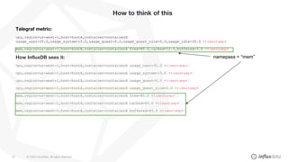© 2020 InfluxData. All rights reserved.55
How to think of this
Telegraf metric:
cpu,region=us-west-1,host=hostA,container=containerA
usage_user=35.0,usage_system=15.0,usage_guest=0.0,usage_guest_nice=0.0,usage_idle=35.0 <timestamp>
mem,region=us-west-1,host=hostA,container=containerA free=85.0,cached=12.5,buffered=3.0 <timestamp>
How InfluxDB sees it:
cpu,region=us-west-1,host=hostA,container=containerA usage_user=35.0 <timestamp>
cpu,region=us-west-1,host=hostA,container=containerA usage_system=15.0 <timestamp>
cpu,region=us-west-1,host=hostA,container=containerA usage_guest=0.0 <timestamp>
cpu,region=us-west-1,host=hostA,container=containerA usage_guest_nice=0.0 <timestamp>
mem,region=us-west-1,host=hostA,container=containerA free=85.0 <timestamp>
mem,region=us-west-1,host=hostA,container=containerA cached=85.0 <timestamp>
mem,region=us-west-1,host=hostA,container=containerA buffered=85.0 <timestamp>
namepass = “mem”
 