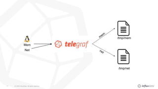 © 2020 InfluxData. All rights reserved.71
Mem
Net
/tmp/net
/tmp/mem
 