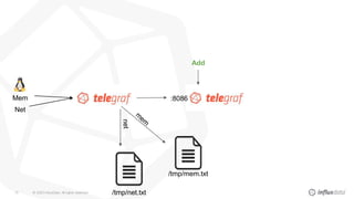 © 2020 InfluxData. All rights reserved.75
Mem
Net
/tmp/net.txt
/tmp/mem.txt
:8086
Add
 