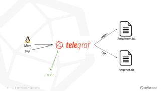 © 2020 InfluxData. All rights reserved.87
Mem
Net
/tmp/net.txt
/tmp/mem.txt
HTTP
 