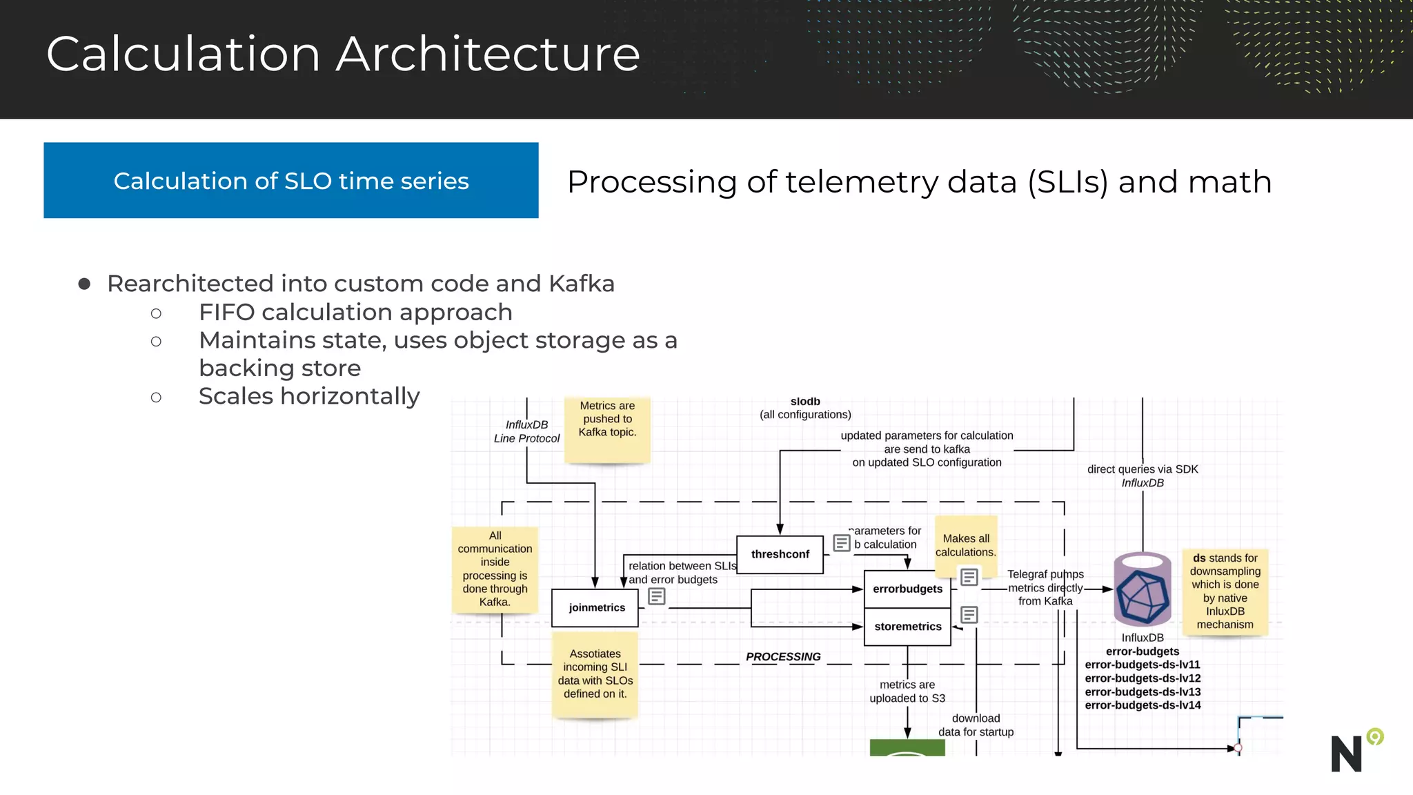 Calculation of SLO time series
Calculation Architecture
Processing of telemetry data (SLIs) and math
● Rearchitected into custom code and Kafka
○ FIFO calculation approach
○ Maintains state, uses object storage as a
backing store
○ Scales horizontally
 