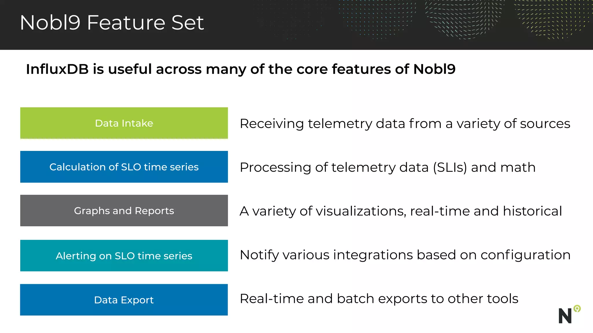 InﬂuxDB is useful across many of the core features of Nobl9
Calculation of SLO time series
Alerting on SLO time series
Data Intake
Data Export
Graphs and Reports
Nobl9 Feature Set
Receiving telemetry data from a variety of sources
Processing of telemetry data (SLIs) and math
A variety of visualizations, real-time and historical
Notify various integrations based on conﬁguration
Real-time and batch exports to other tools
 