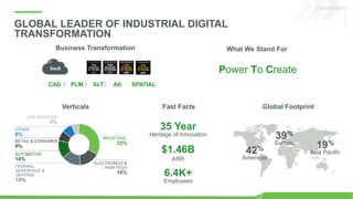 2
GLOBAL LEADER OF INDUSTRIAL DIGITAL
TRANSFORMATION
42%
Americas
39%
Europe
19%
Asia Pacific
SaaS
6.4K+
Employees
$1.46B
ARR
35 Year
Heritage of Innovation
CAD PLM IIoT AR SPATIAL
Power To Create
What We Stand For
Business Transformation
Fast Facts Global Footprint
Verticals
INDUSTRIAL
33%
ELECTRONICS &
HIGH TECH
16%
AUTOMOTIVE
14%
RETAIL & CONSUMER
8%
OTHER
8%
LIFE SCIENCES
6%
FEDERAL,
AEROSPACE &
DEFENSE
15%
 
