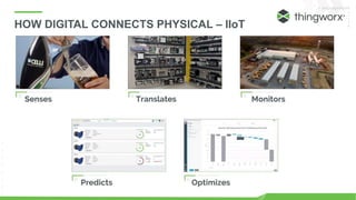 7
HOW DIGITAL CONNECTS PHYSICAL – IIoT
 