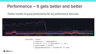 Barbara Nelson [InfluxData] | Build, Ship, Repeat: Milestones for ...