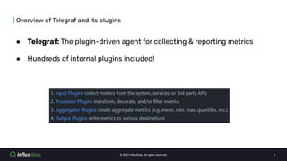 Sebastian Spaink [InfluxData] | Layer by Layer: Printing Your Own External Input Plugin for Telegraf | InfluxDays EMEA 2021 