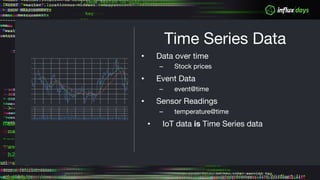 • Data over time
– Stock prices
• Event Data
– event@time
• Sensor Readings
– temperature@time
• IoT data is Time Series data
Time Series Data
 