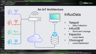 An IoT Architecture
InfluxData
• Telegraf
• Data Collection
• InfluxDB
• Short-term storage
• Kapacitor
• Local Alerts
• Chronograf
• Local Dashboard
 