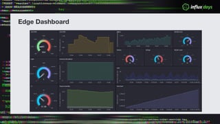 Edge Dashboard
 