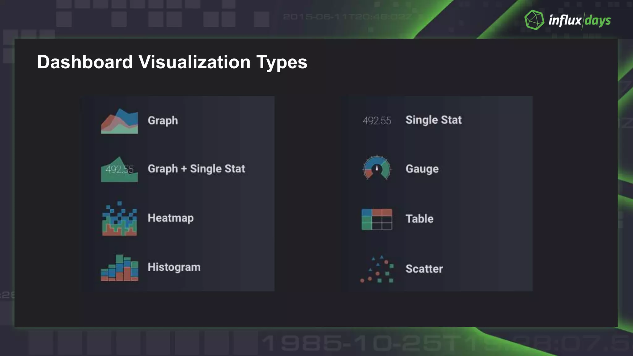 Dashboard Visualization Types
 