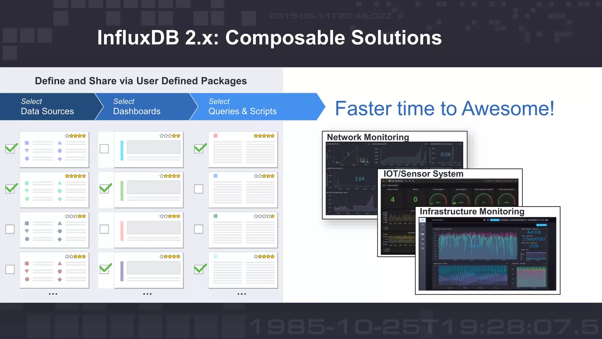 InfluxDB 2.x: Composable Solutions
Define and Share via User Defined Packages
Select
Queries & Scripts
Select
Dashboards
Select
Data Sources
Network Monitoring
IOT/Sensor System
Infrastructure Monitoring
Faster time to Awesome!
 
