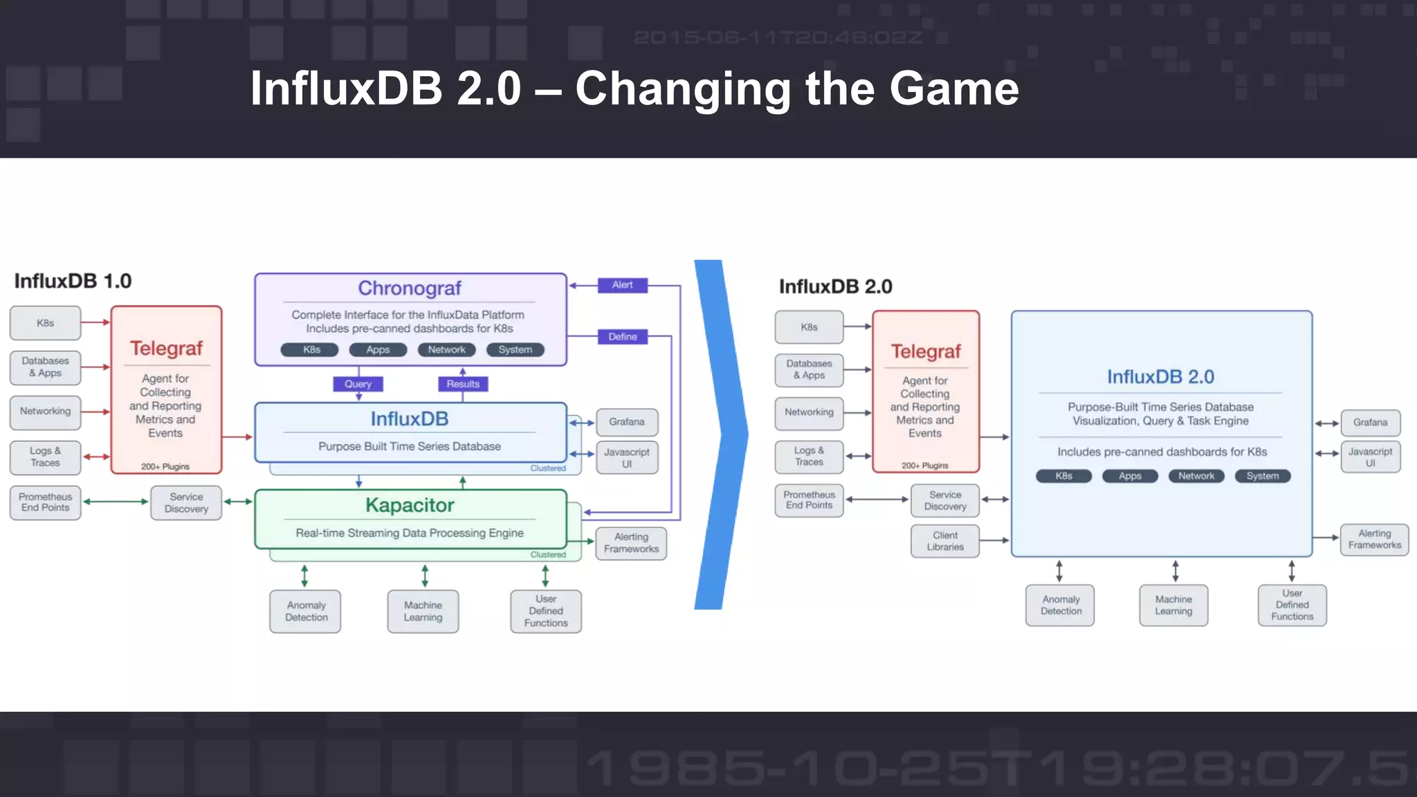 InfluxDB 2.0 – Changing the Game
 