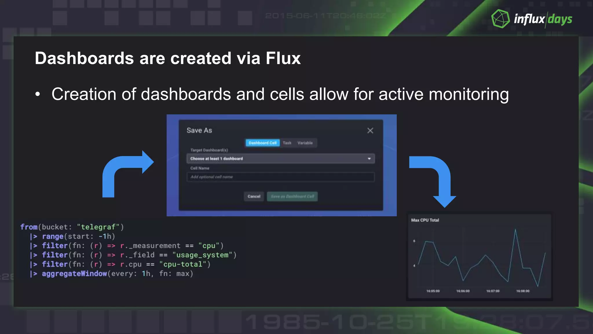 Dashboards are created via Flux
• Creation of dashboards and cells allow for active monitoring
 