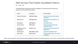 © 2020 InfluxData. All rights reserved. 20
docs.aws.amazon.com/AmazonCloudWatch/latest/monitoring/aws-services-cloudwatch-...