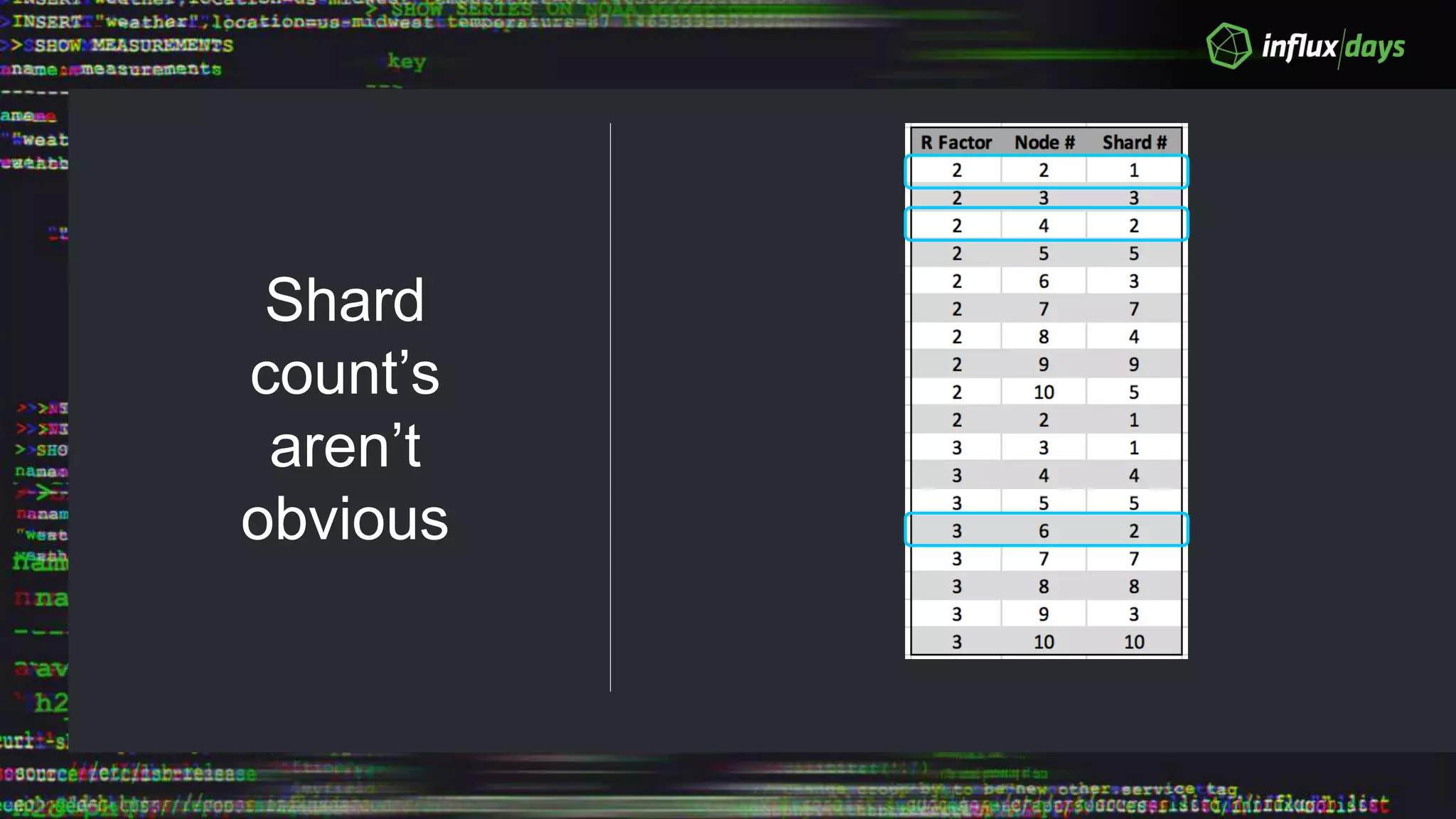 Shard
count’s
aren’t
obvious
 
