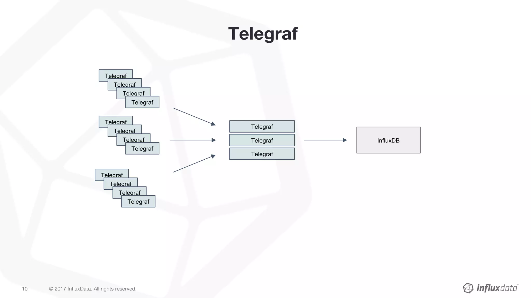 © 2017 InfluxData. All rights reserved.10
Telegraf
InfluxDB
Telegraf
Telegraf
Telegraf
Telegraf
Telegraf
Telegraf
Telegraf
Telegraf
Telegraf
Telegraf
Telegraf
Telegraf
Telegraf
Telegraf
Telegraf
 