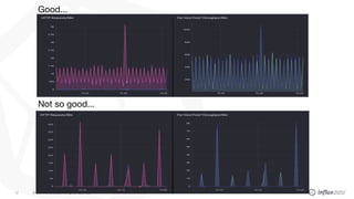 © 2017 InfluxData. All rights reserved.12
Good...
Not so good...
 