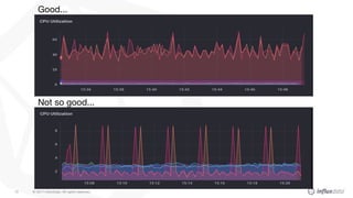 © 2017 InfluxData. All rights reserved.13
Good...
Not so good...
 