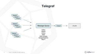 © 2017 InfluxData. All rights reserved.9
Telegraf
InfluxDB
Telegraf
Telegraf
Telegraf
Telegraf
Telegraf
Telegraf
Telegraf
Telegraf
Telegraf
Message Queue Telegraf
Kafka
Rabbit
Active
NSQ
AWS Kinesis
Google PubSub
MQTT
 