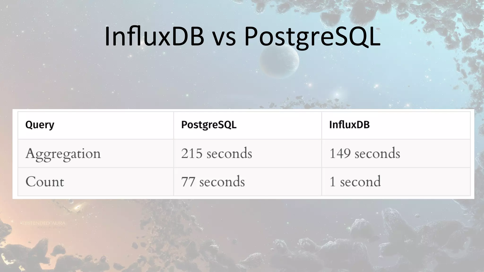 InﬂuxDB	vs	PostgreSQL	
 