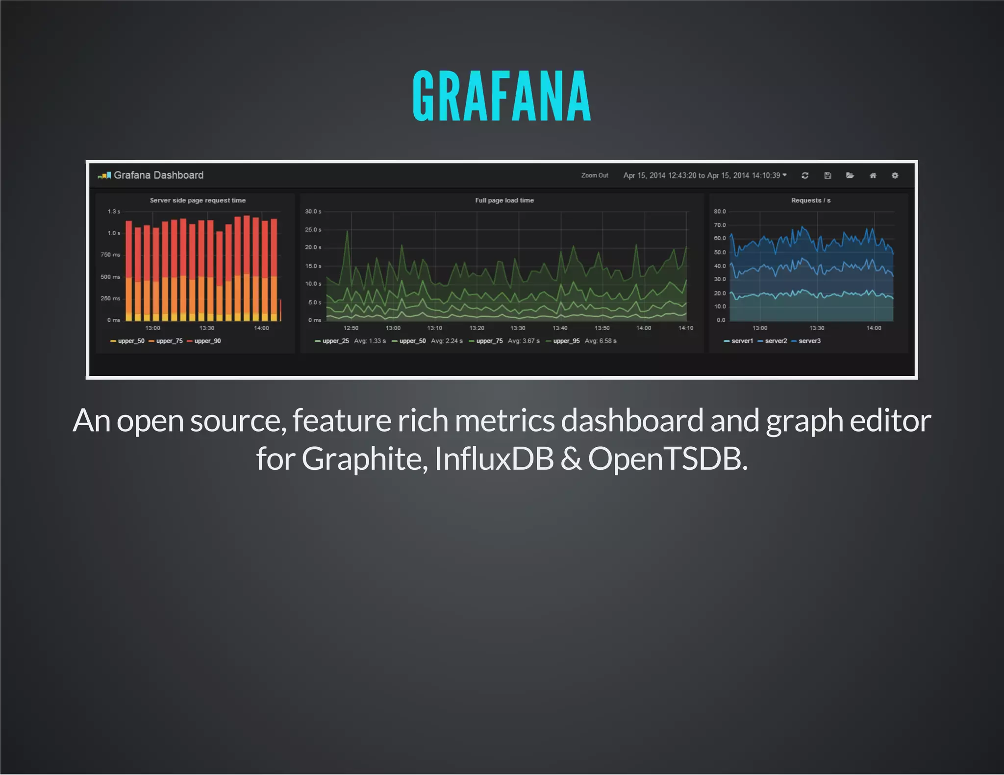 GRAFANA An open source, feature rich metrics dashboard and graph editor for Graphite, InfluxDB & OpenTSDB. 